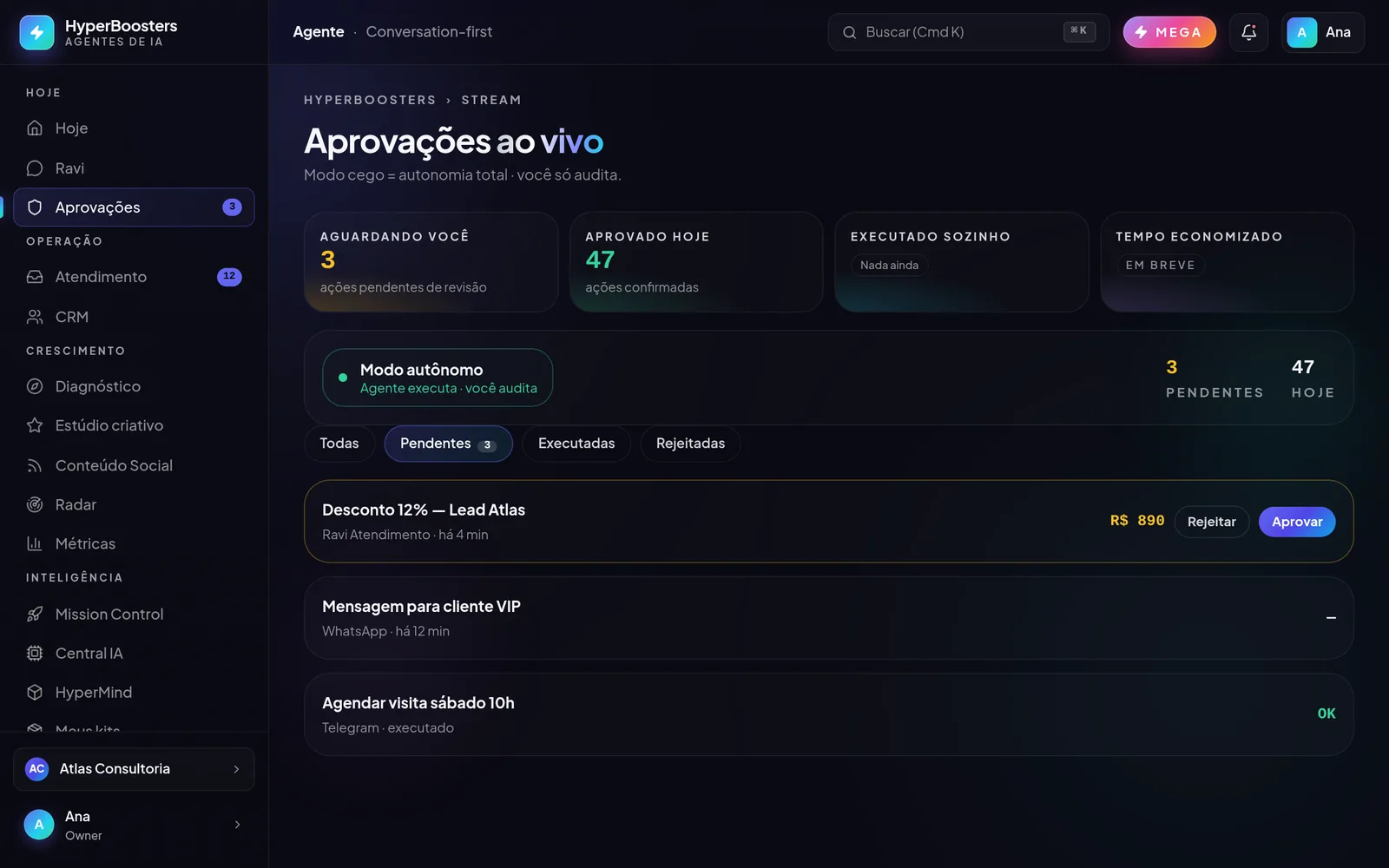 Tela de Aprovações do HyperBoosters com uma ação do agente aguardando aprovação humana